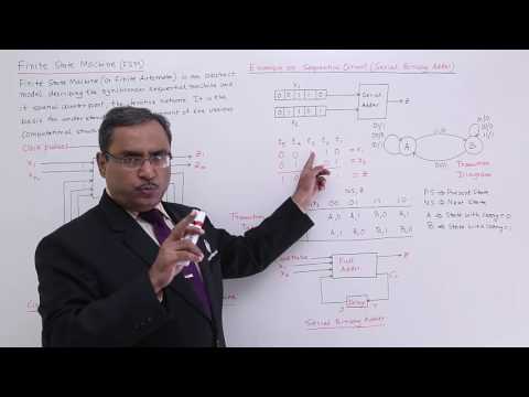 Finite State Machine