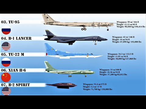 Largest & Biggest Strategic Bombers in the World (2020) | Active Bombers Size Comparison