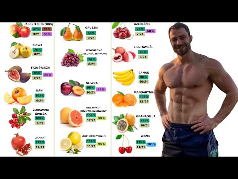 , title : 'Jedz te owoce i zobacz co się stanie z twoim ciałem - Zostań ekspertem od owoców - 32 propozycje'