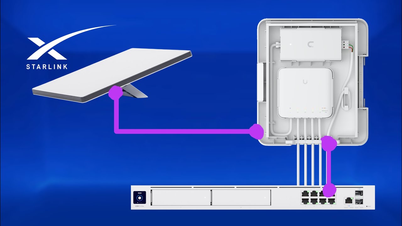 Extending Starlink Internet via UniFi Switch
