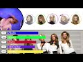 Girls Aloud Something Kinda Ooooh Line Distribution