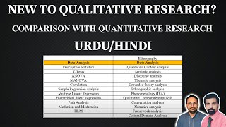 Unlocking the Door to Qualitative Research: Your First Steps