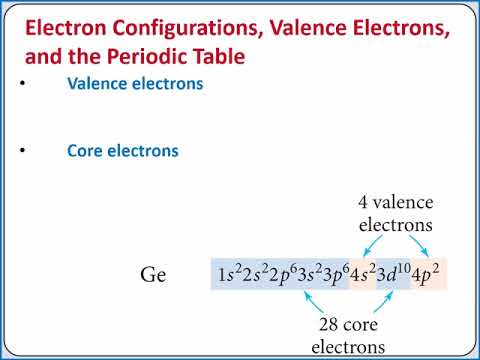 CHEMISTRY 101: Valence and core electrons