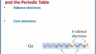 CHEMISTRY 101: Valence and core electrons