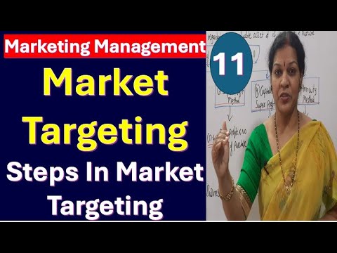 1 Marketing Management Introduction Origin Evolution of Marketing