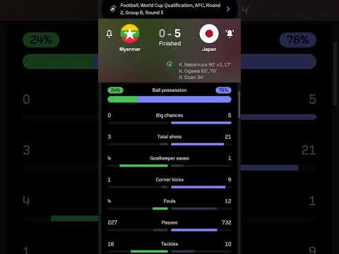 Myanmar vs Japan | 0-5 | Round 5 | Group B | AFC World Cup Qualification