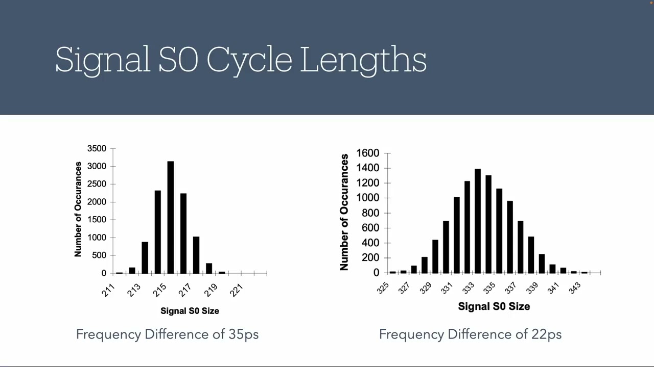 An Embedded True Random Number Generator for FPGAs