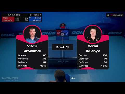 10:20 Vitalii Krokhmal - Serhii Kalenyk 20.07.2023 TT Euro.Cup Ukraine  Professional.  Table 4