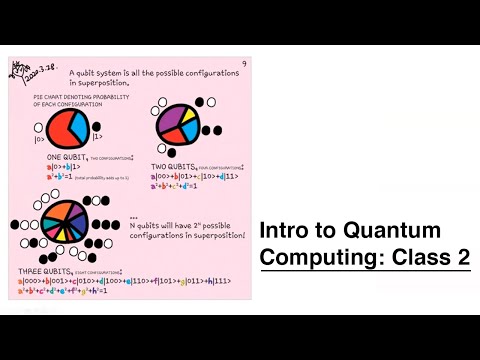 HackadayU: Quantum Computing - Qubits, Superposition 1.2 & Interference, Measurement 2.1