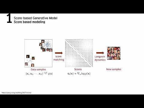 NCSN: Generative Modeling by Estimating Gradients of Data Distribution