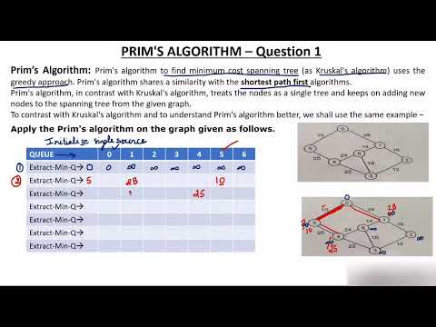 8-Prim's Algorithm Questions to find MST