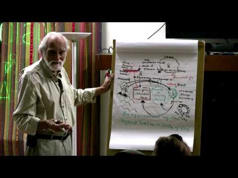 Live Talk: Friday 09/05/14 | Philosophical Midwifery (Part 1)