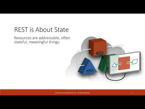 Rethinking REST with Event-Rich Domain Modeling