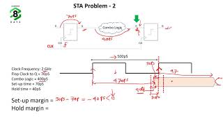Static Timing Analysis: Set-up Time Interview Question (Udemy Course Link in Description)