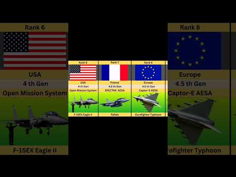 Top 20 Longest Range Jets 2026 ✈️ | Part 1