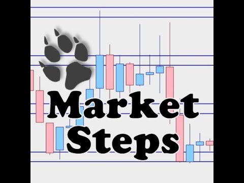 Video Market Steps