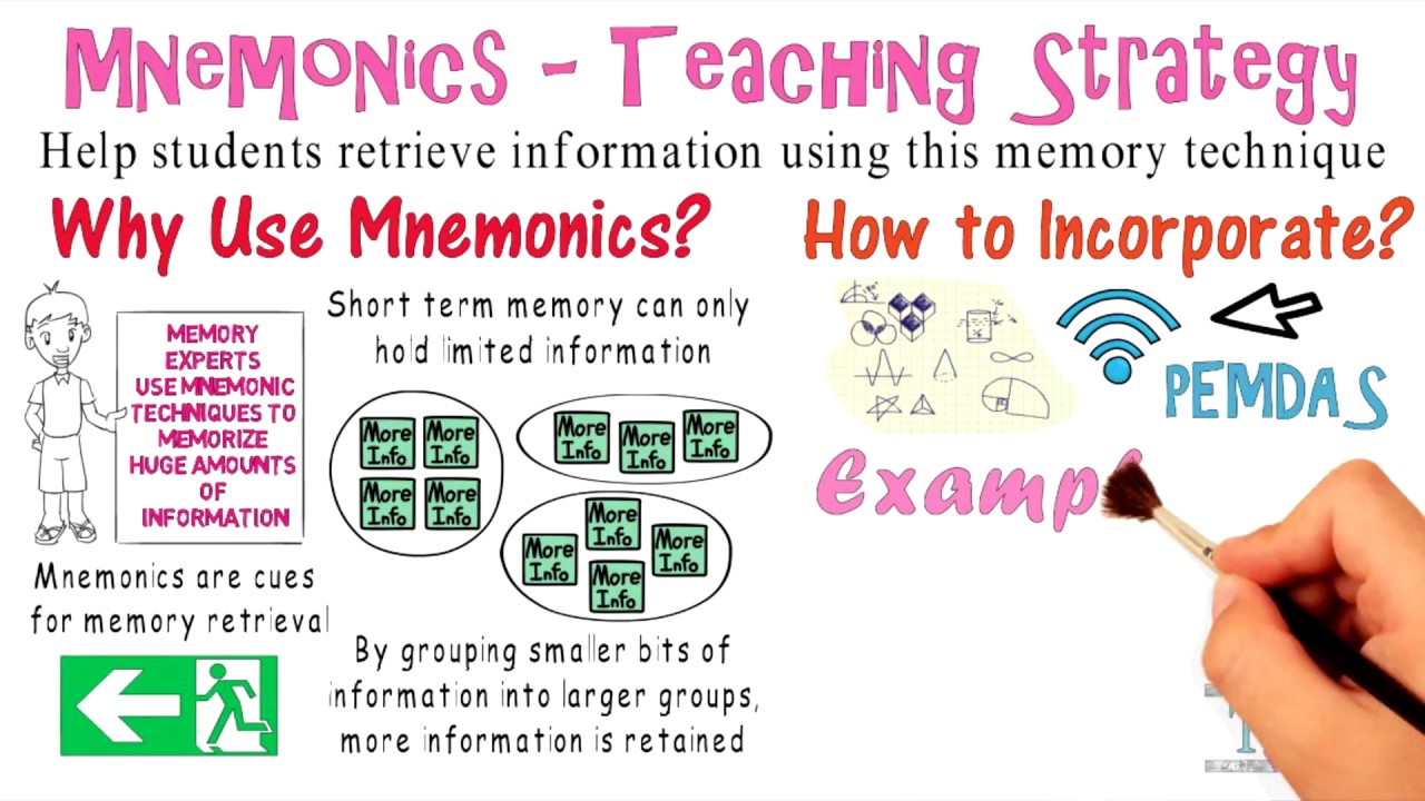 Mnemonics: Teaching Strategy #10