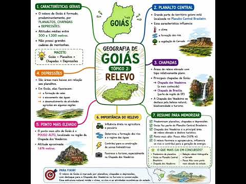 Geografia de Goiás. Localização, limites e relevo.