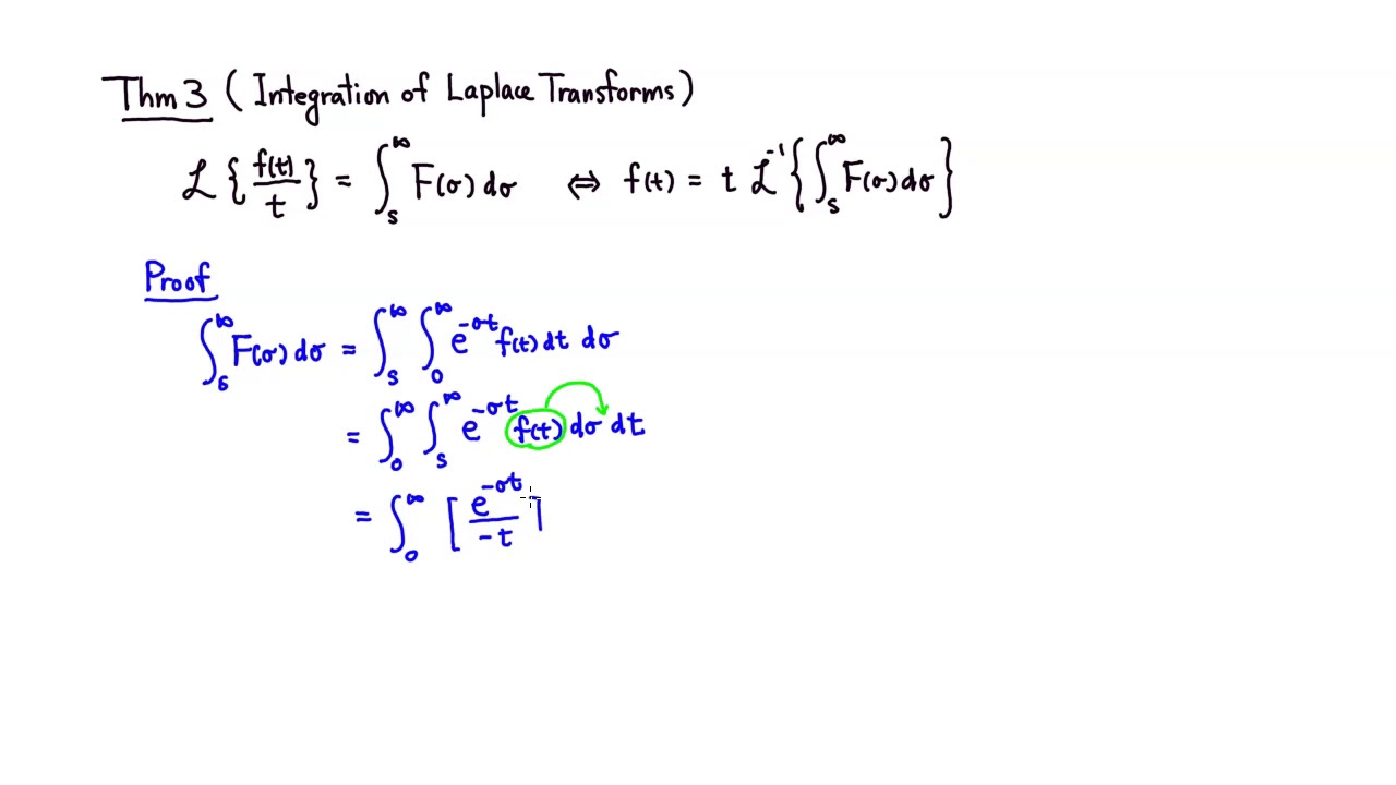 Integration of Laplace Transforms
