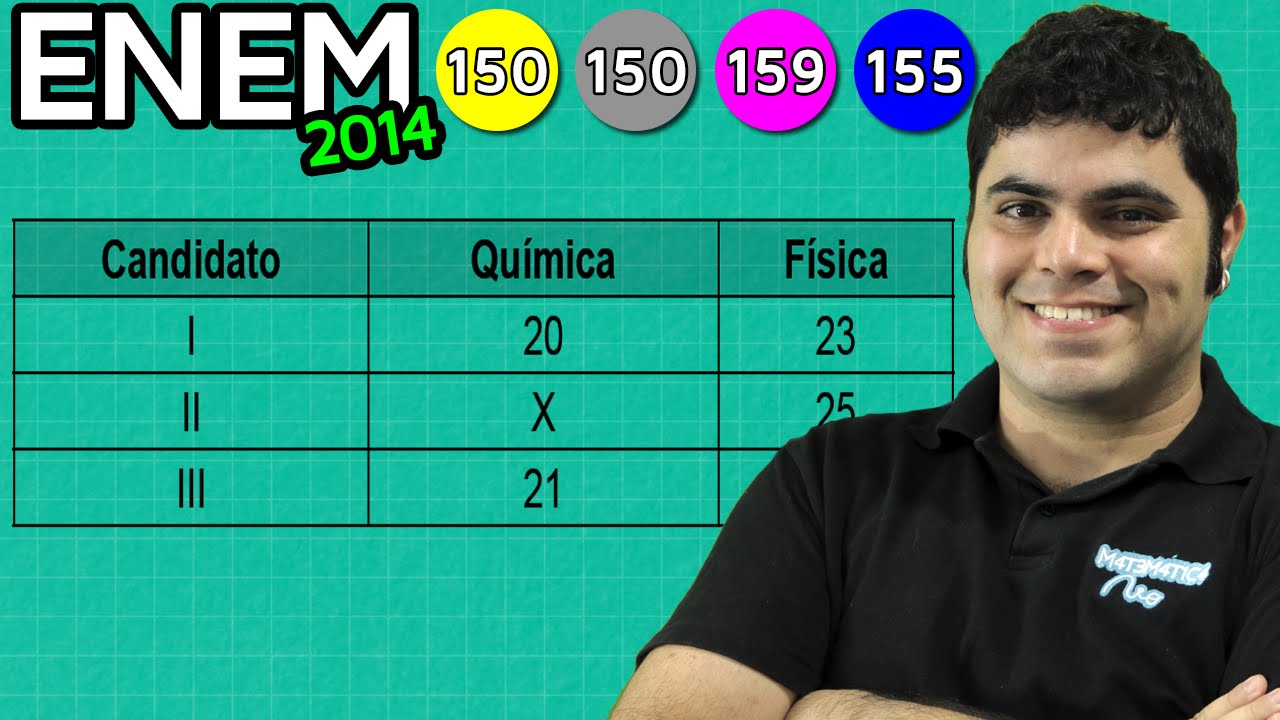 ENEM 2014 Matemática #20 - Média Ponderada na Competição de Ciências