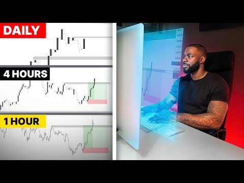 BEST TOP DOWN ANALYSIS STRATEGY (3 STEP PROCESS)