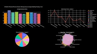 AI Model: AI-Powered Parents-Teachers Meeting Outcome Analysis