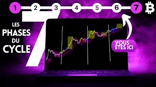 Tu pensais qu’il n’y avait que 4 phases dans le cycle Bitcoin ? (adapte-toi à chaque phase)