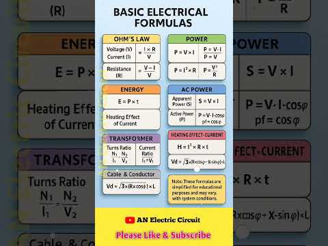 "Basic Electrical Formulas | Ohm’s Law, Power & Energy Explained | #shortsfeed #viral #eyecatchy