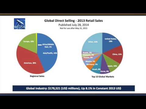 Matt Morris: Network Marketing Foundation Training