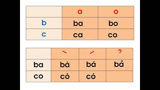 Chủ đề 1  Ôn tập   kể chuyện  cá bò