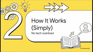 Generative AI Made Simple | A calm, plain-English guide for curious ad