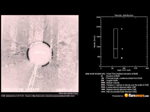 A Non Earth directed CME at 2012-10-09 10:12:00 UTC