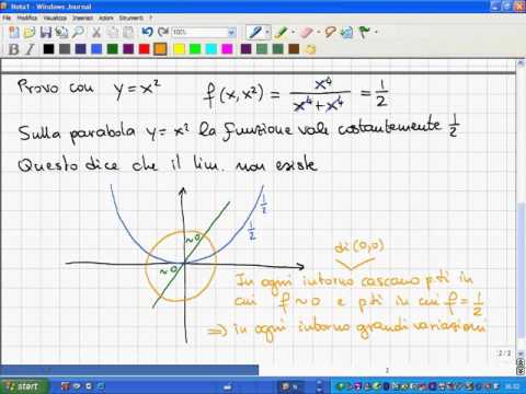 Lezione 04 Corso di Analisi Matematica II Prof Gobbino 2006 07