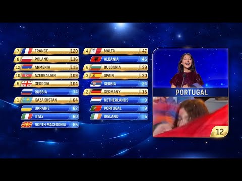 JESC 2021-ALL 12 POINTS FROM NATIONAL JURIES