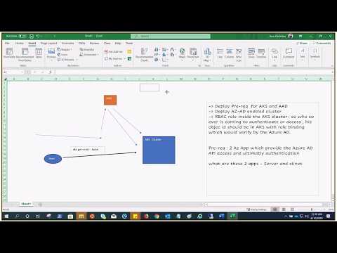 Azure AKS : Access # 6 - Integrating Azure AD with AKS