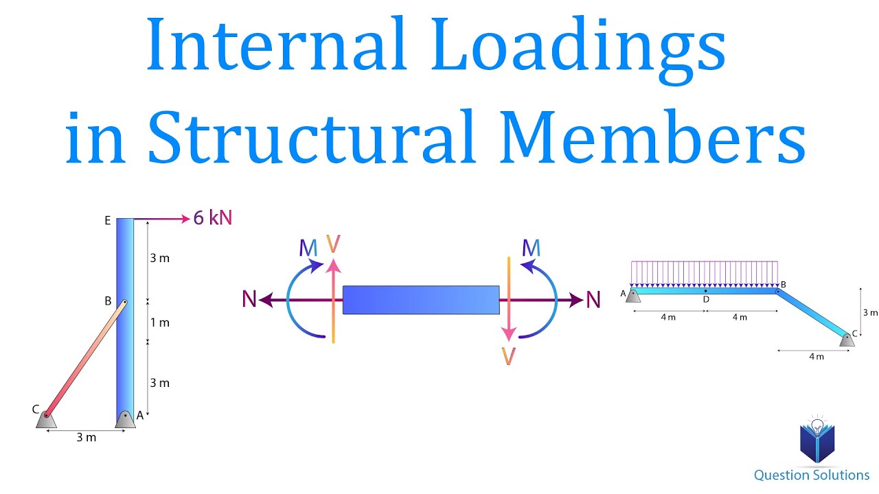 Internal Loadings in Structural Members | Mechanics Statics | (Solved Examples)