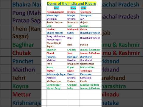 Dams of India 🇮🇳 and Rivers #shorts #dam #india #river