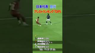 日本代表 歴代 アシスト数ランキング