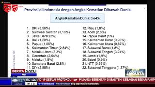 Download lagu 12 Provinsi di Indonesia Memiliki Angka Kematian Tertinggi Dunia mp3