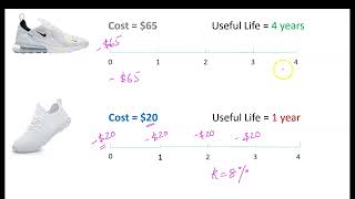 Investments of Unequal Lives: The Equivalent Annual Cost (EAC) Method