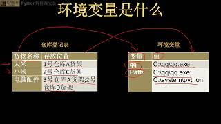 3 python解释器安装 环境变量