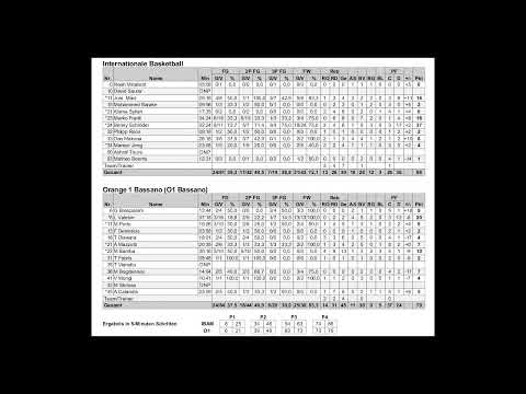 Basketball: IBAM Oktoberfestturnier 2021 Finale