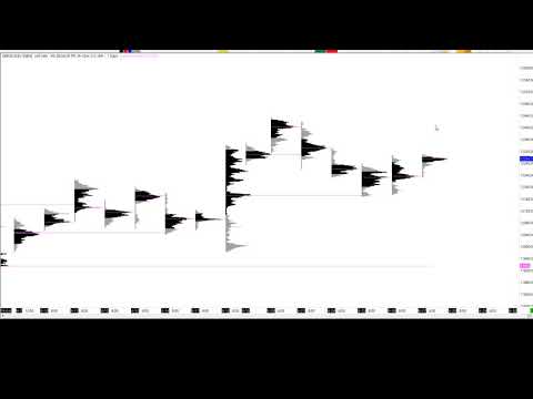 27-06-2019 Dax Technical Analysis || TheDaxTrader.co.uk