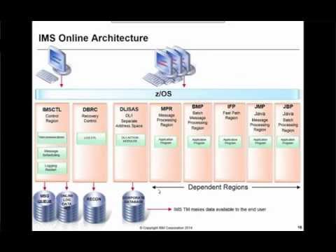 IMS Fundamentals Part3: Dependent Regions