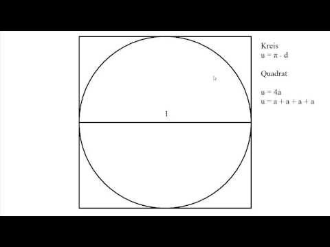 Warum π nicht 4 ist