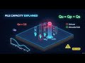 Pile Foundation Calculating Ultimate Load Capacity Explained Bridgeengineering