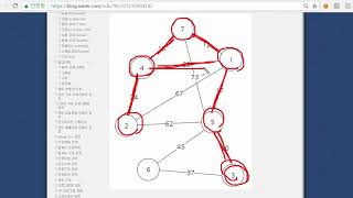 19강 - 크루스칼 알고리즘(Kruskal Algorithm) [ 실전 알고리즘 강좌(Algorithm Programming Tutorial) #19 ]