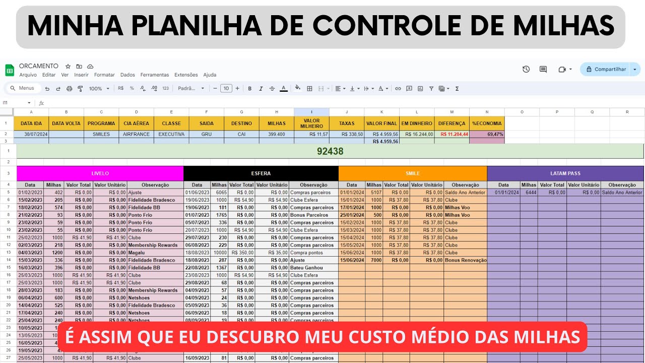 MINHA PLANILHA DE CONTROLE: COMO CONTROLAR SUAS MILHAS E DESCOBRIR O CUSTO MEDIO