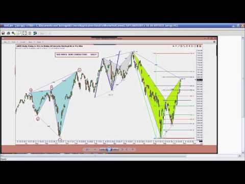 October 26th Trade What You See with Larry Pesavento on TFNN - 2015