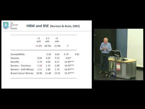 'Psychological aspects of Breast Self-examination', Paul Norman